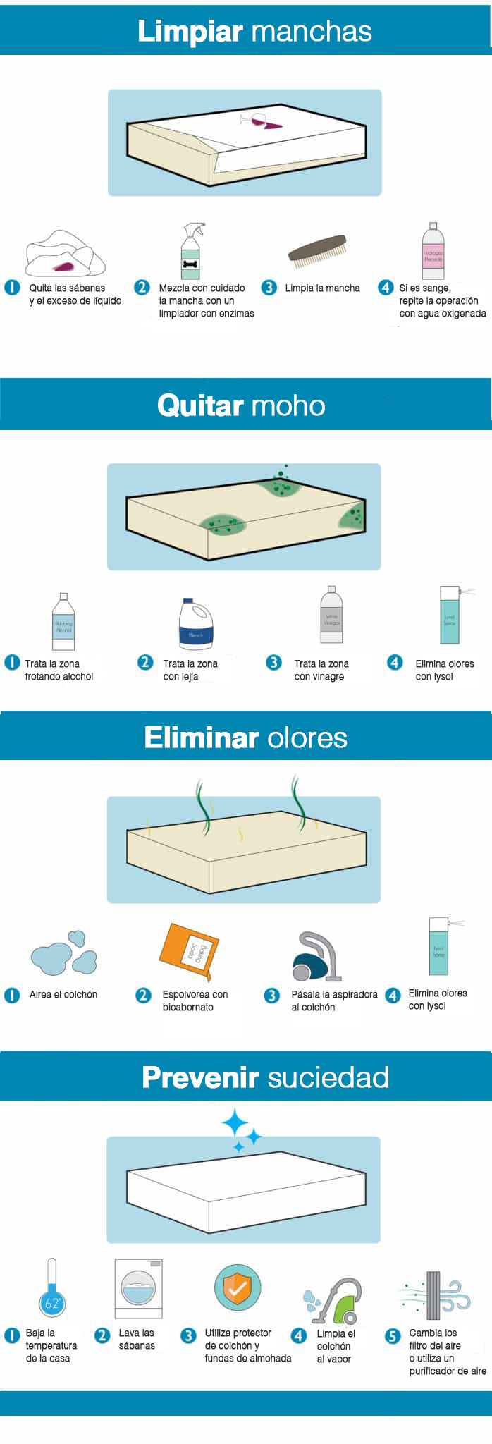 Cómo limpiar el colchón en casa